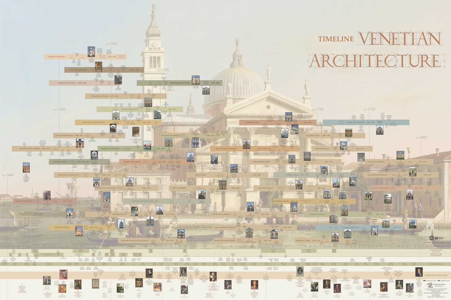 History of Venice timeline