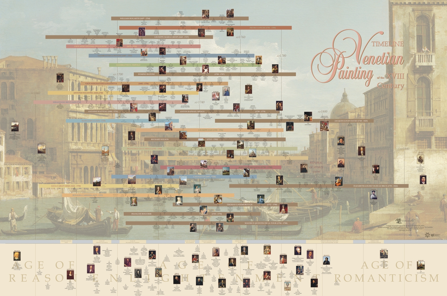 Timeline of eighteenth-century Venetian art